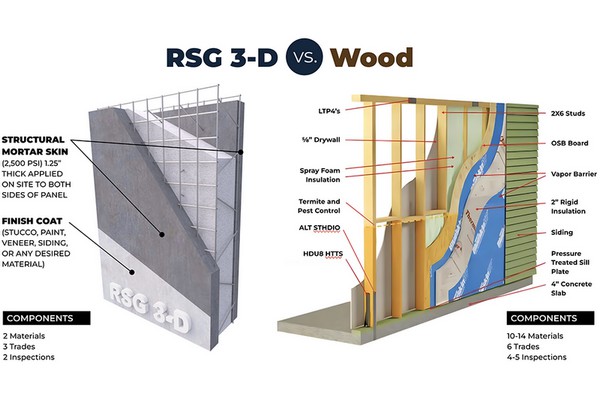 RSG Panel